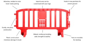 Features Of Plastic Movit Barricades