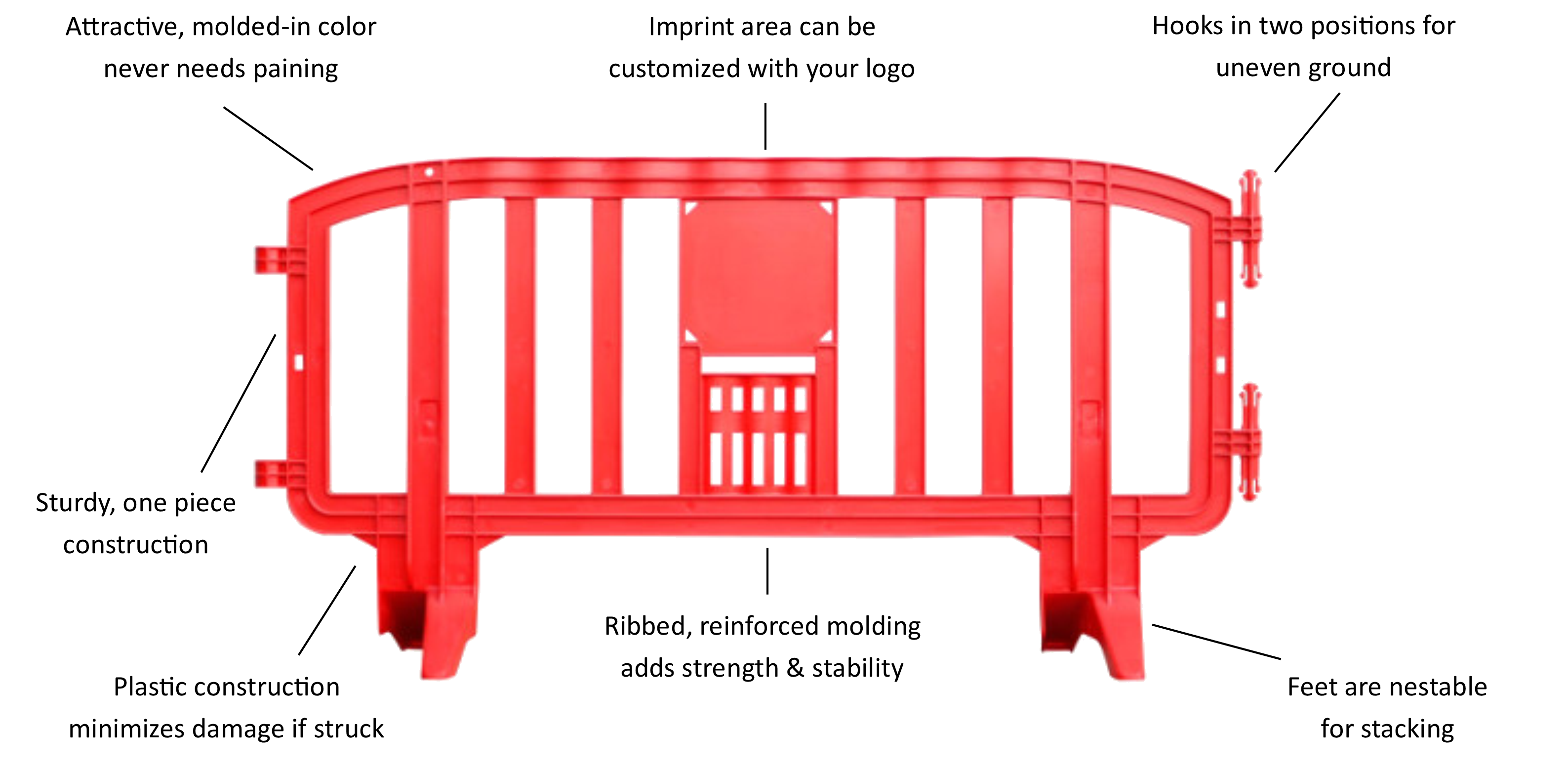 Features of plastic barriers